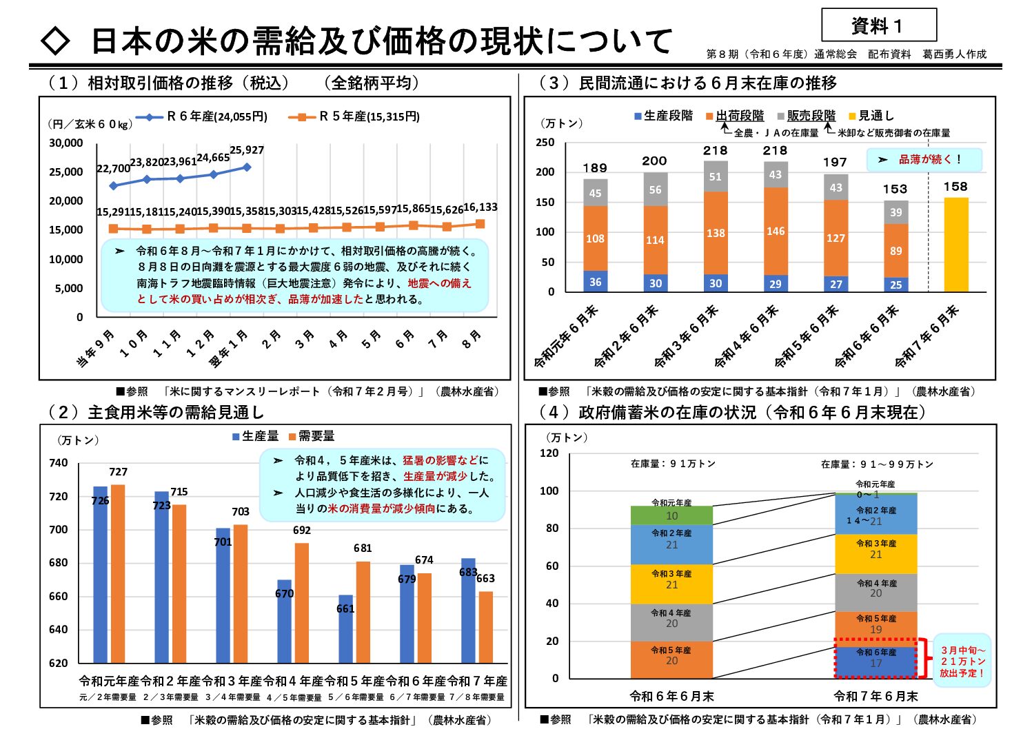 資料 | 葛西勇人